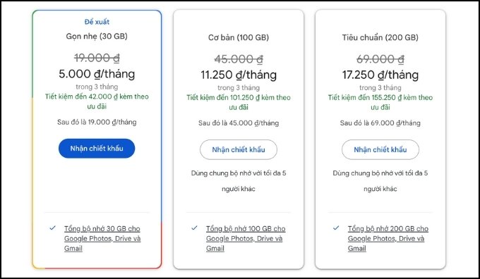 Giá Google Photos