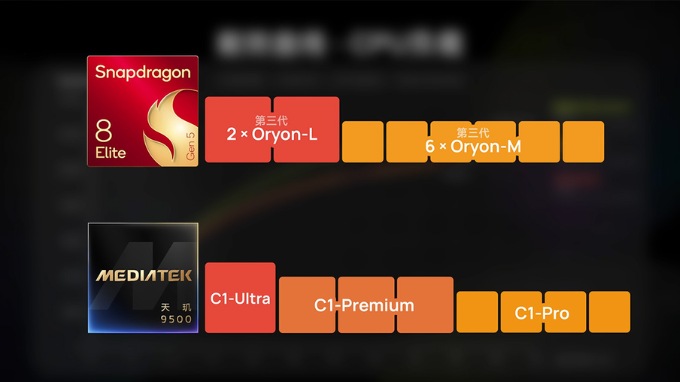 So sánh kiến trúc CPU của Snapdragon 8 Elite Gen 5 và Dimensity 9500