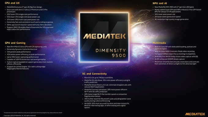 Dimensity 9500 được trang bị GPU Mali-G1 Ultra MP12, đánh dấu sự nâng cấp rõ rệt về năng lực xử lý đồ họa so với thế hệ trước
