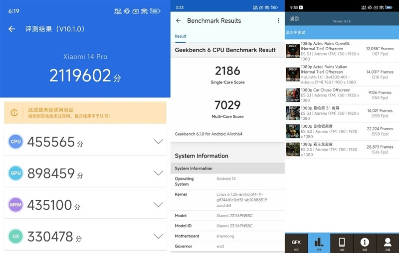 Điểm chuẩn hiệu năng của Xiaomi 14 Pro