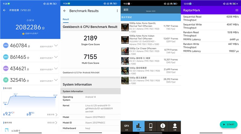 Điểm chuẩn hiệu năng của Xiaomi 14